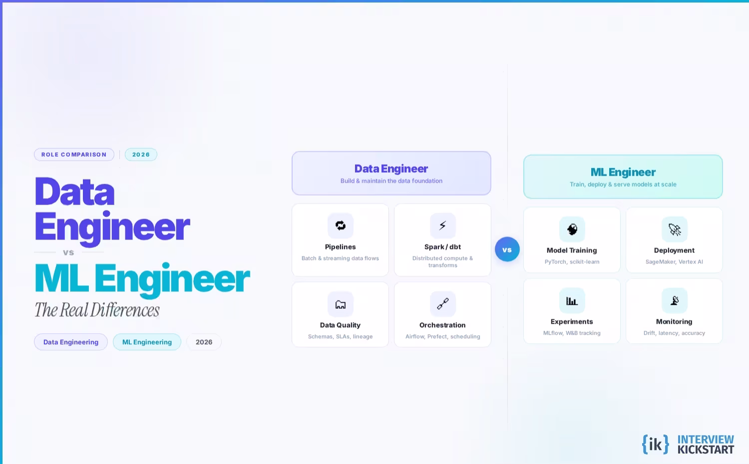 data engineer vs machine learning engineer 2026